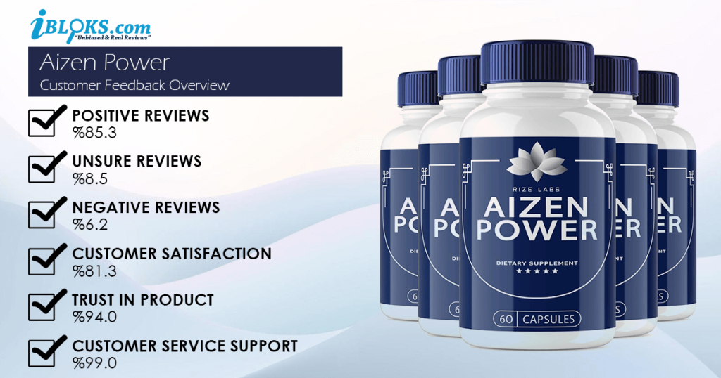 Aizen Power supplement bottle and packaging